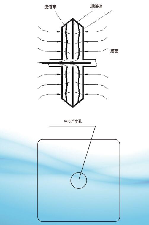 软片膜单元介绍